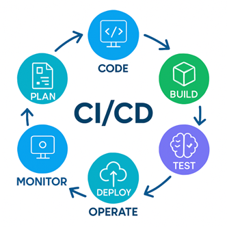 Image CI CD 1