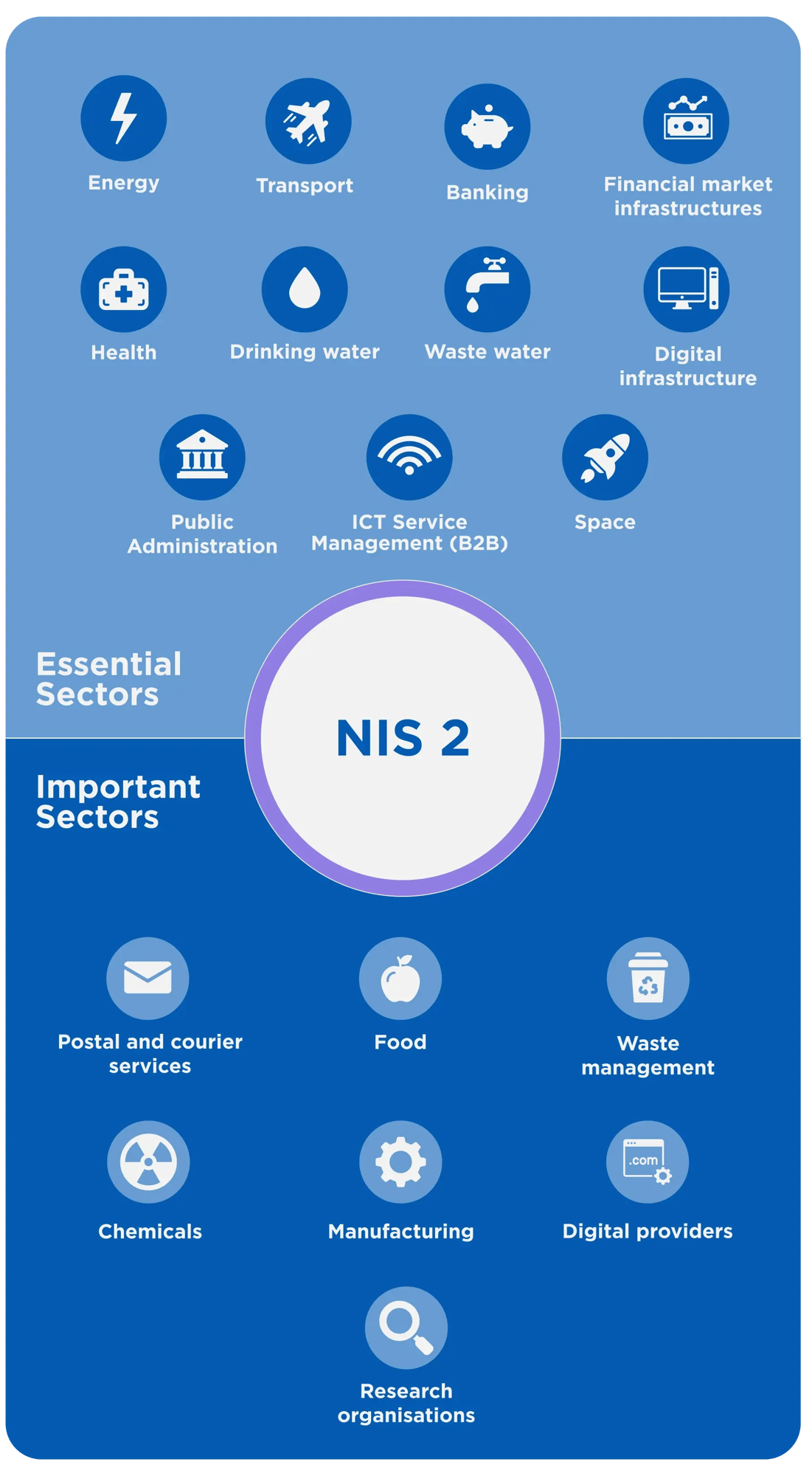 NIS 2 Sectors Infographic ENG-1